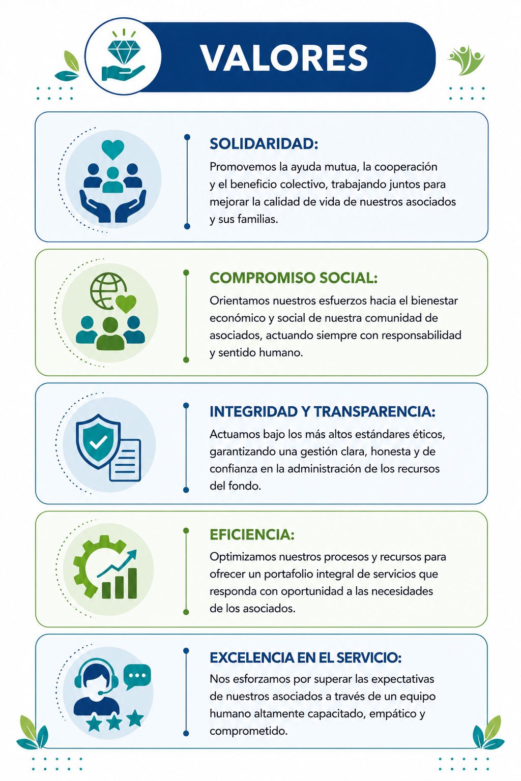 Nuestros valores de FONGRANTIERRA